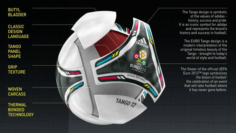 Обои Adidas Euro 2012 Tango 12 Official Match Ball